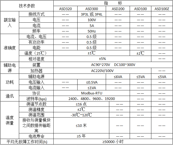 ADS開關(guān)柜綜合測控裝置