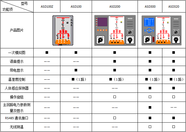 ADS開關(guān)柜綜合測控裝置