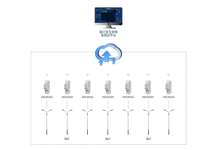 路燈安全用電云平臺