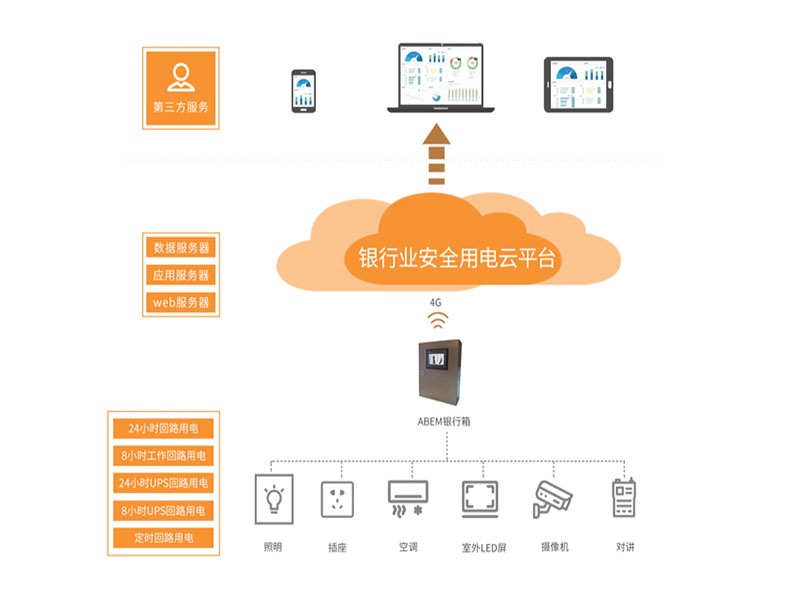 銀行安全用電管理